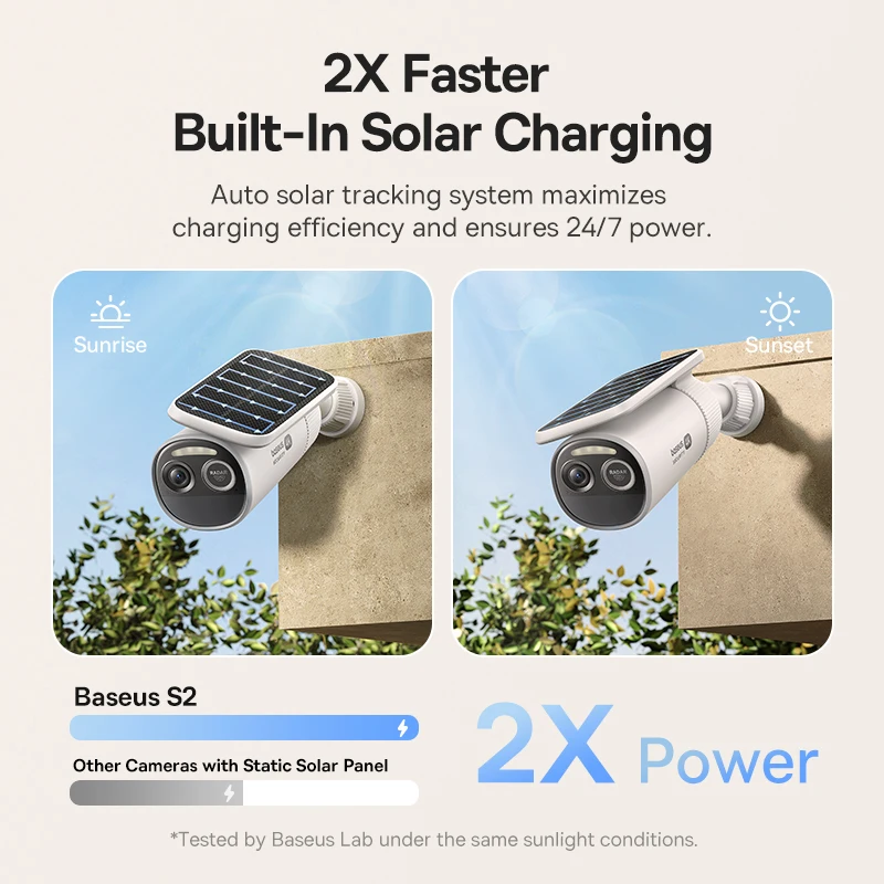 Baseus Security S2 Câmera exte - Eufy Camera E220 avaliação e preço